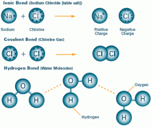 gambar ikatan kimia