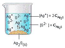 Bentuk gambar Kelarutan suatu senyawa dalam pelarut
